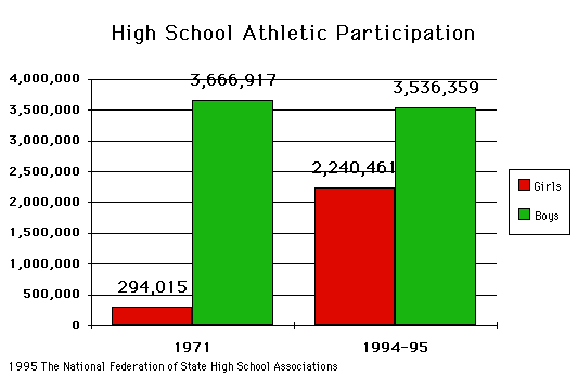 HS Athletic Participation
